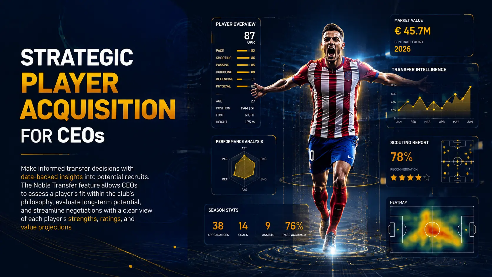 Strategic Player Acquisition For CEOs