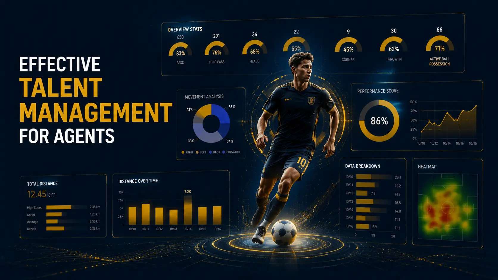 Effective Talent Management For Agents