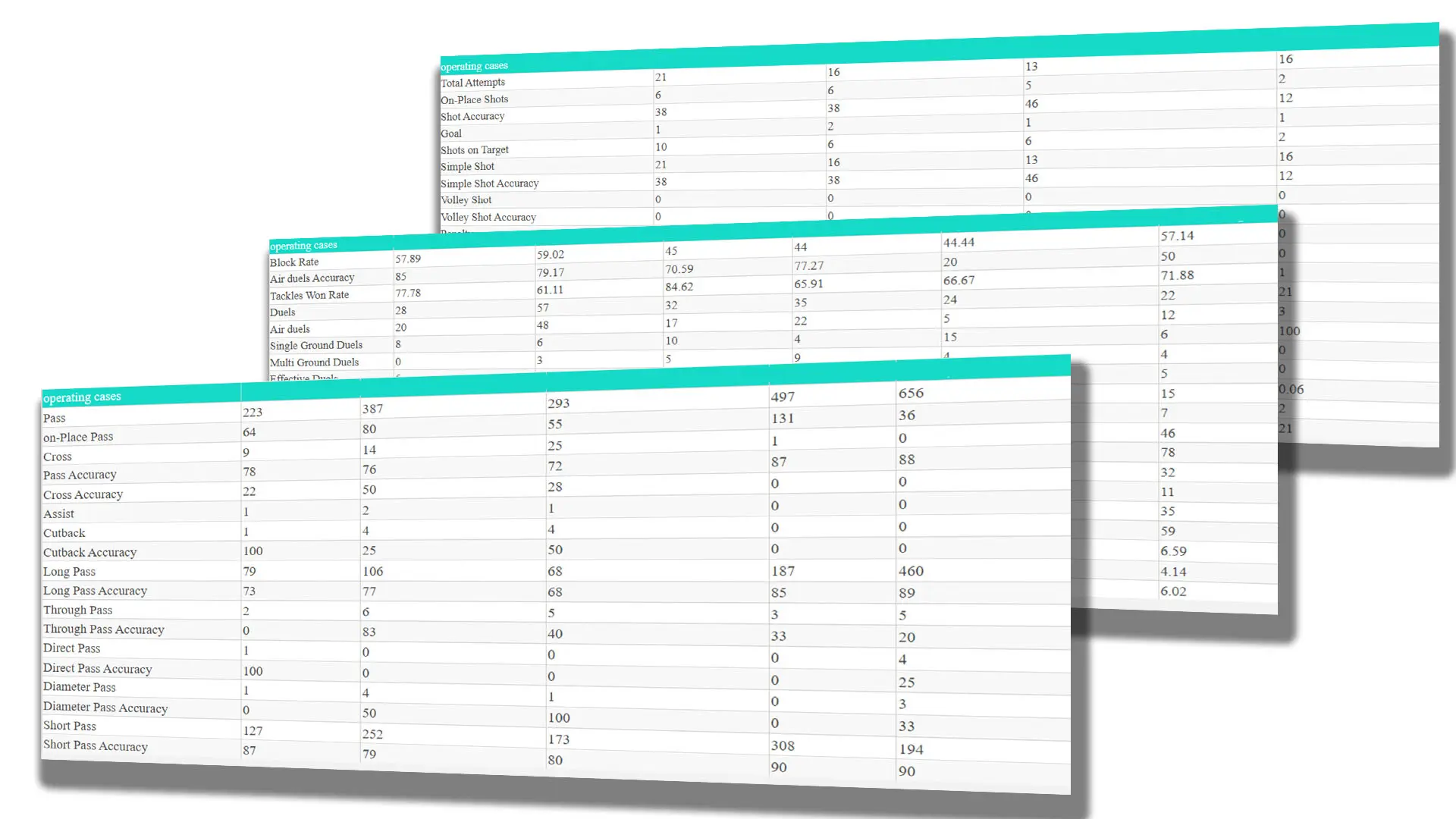 Competitive Market Analysis