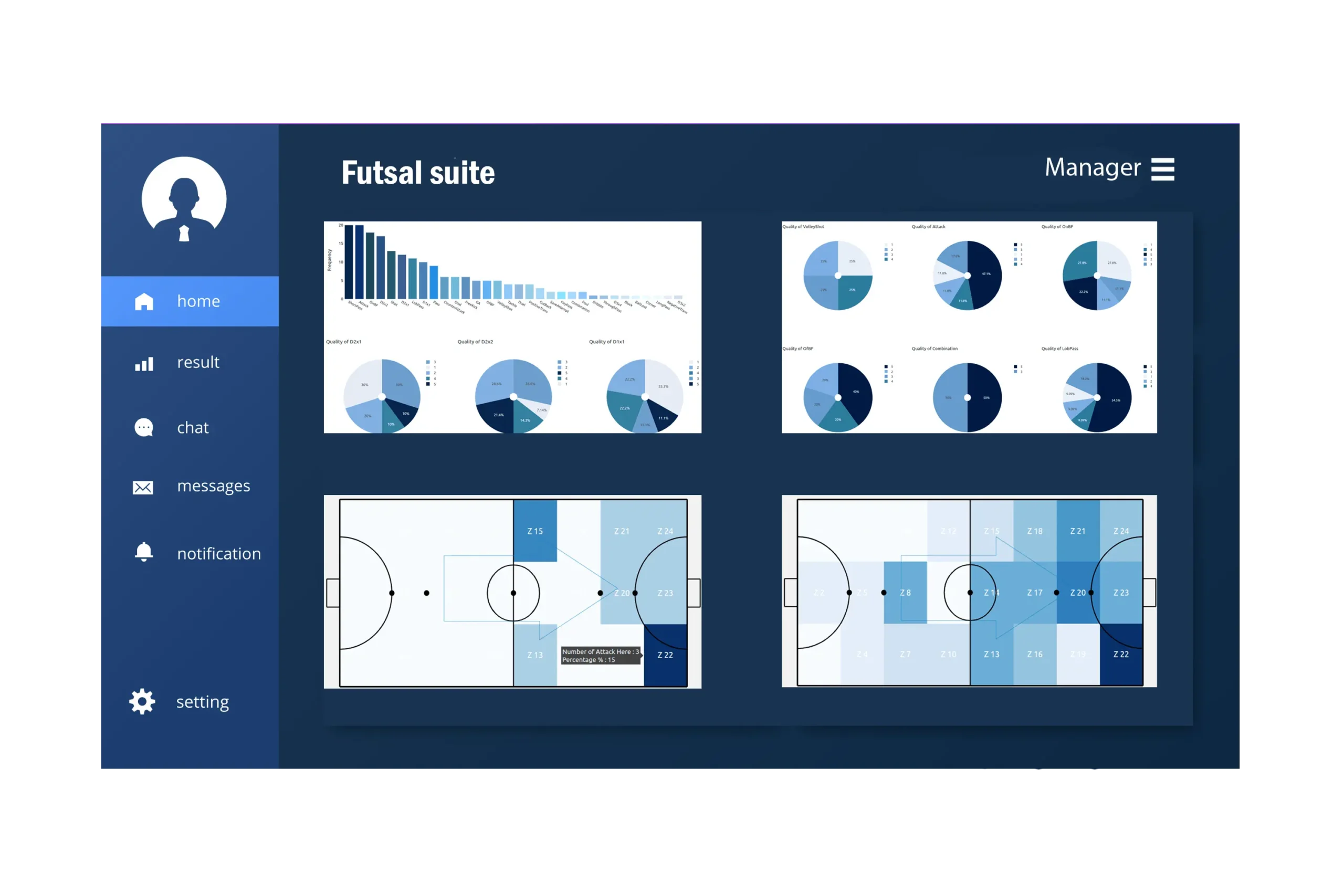 Team and player statistics visualization