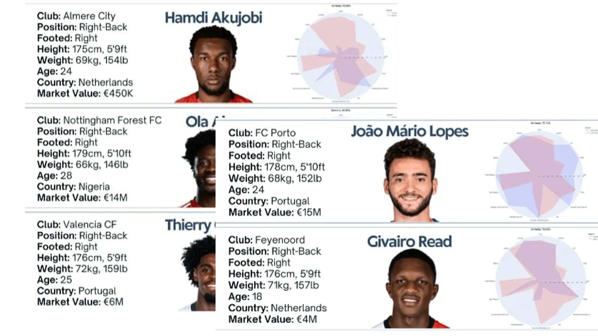Youth and team development tracking