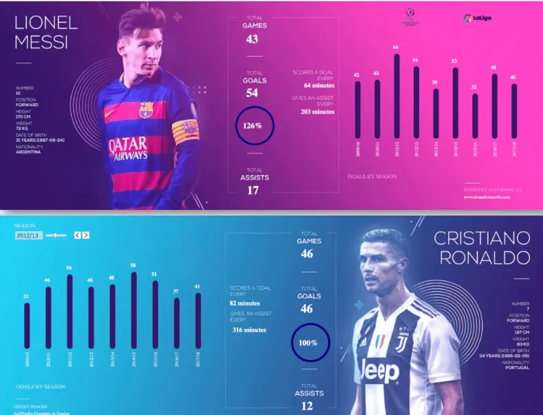 Data-Driven Tactical Recruitment